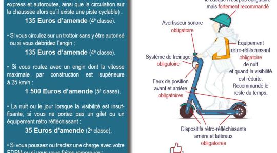 Les trottinettes dans le code de la route